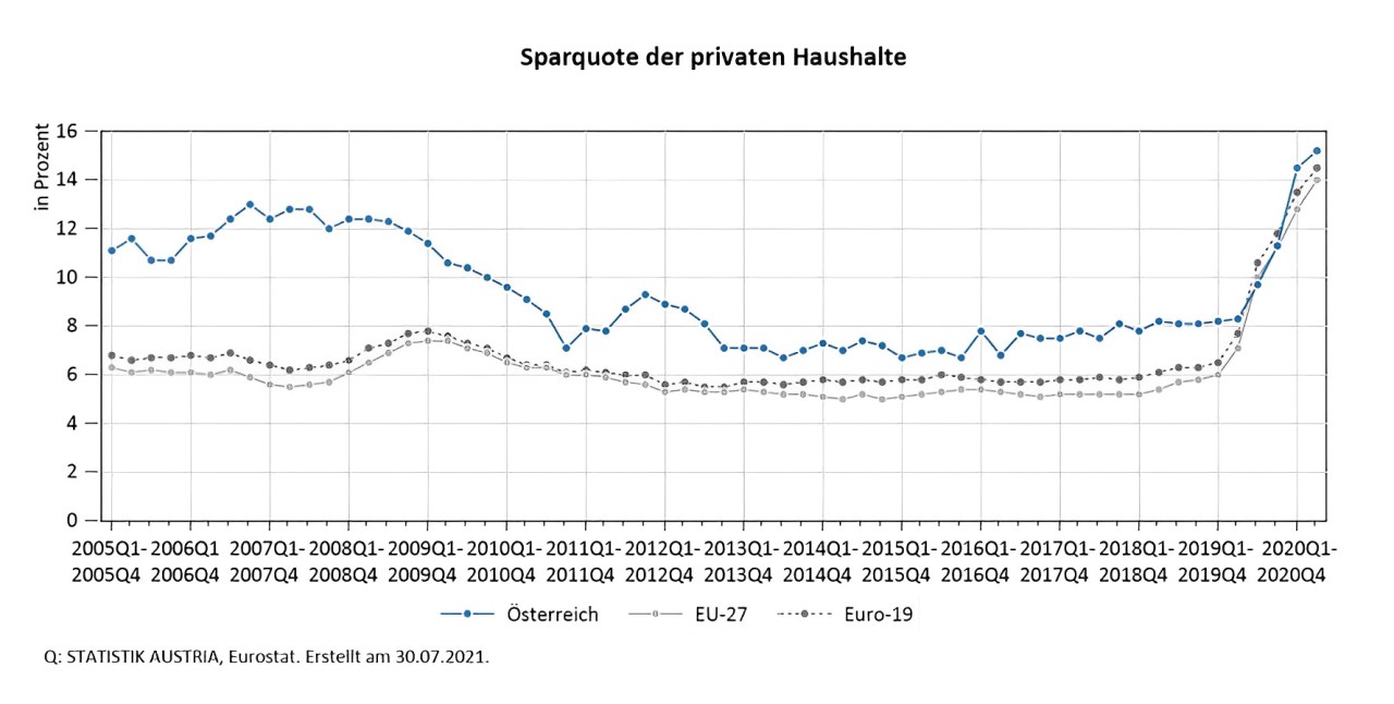 A Partner Bank elmagyarázza az inflációt, és tippeket ad a vásárlóerő elvesztése elleni védekezéshez. 